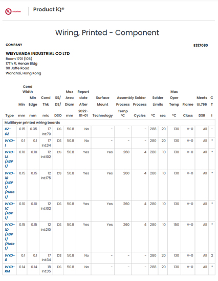 zpmv2 e327080 cableado impreso componente-producto iq