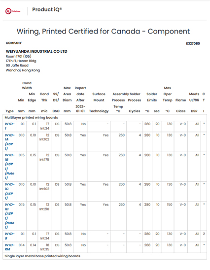 zpmv8 e327080 cableado impreso certificado para Canadá componente producto iq