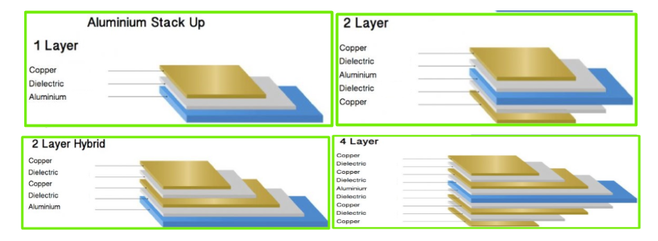 stack-up-structure
