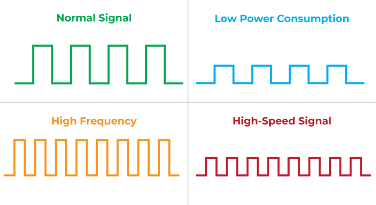 signal-integrity-at-the-core