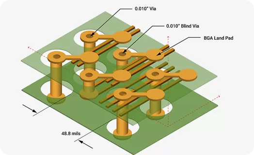 Definiciones y características de PCB HDI