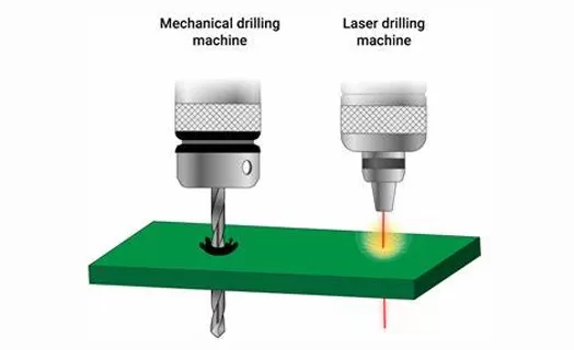 Definiciones y características de PCB HDI